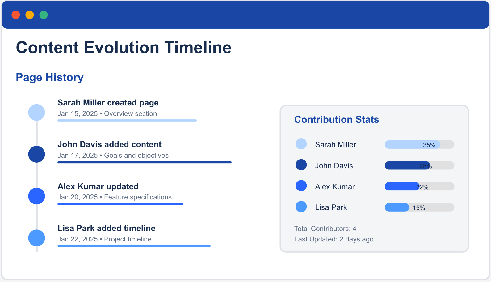 Just Blame transparency and control