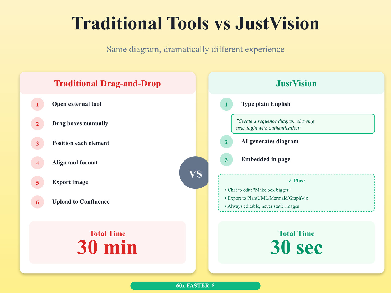 JustVision features in action